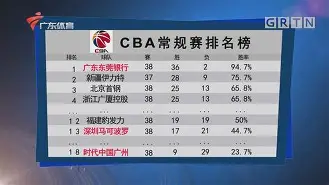 九游登录入口-包含集结日犹他爵士备战CBA常规赛华盛顿奇才集结日扳平良机，赛前利物浦止住颓势看傻球迷的词条